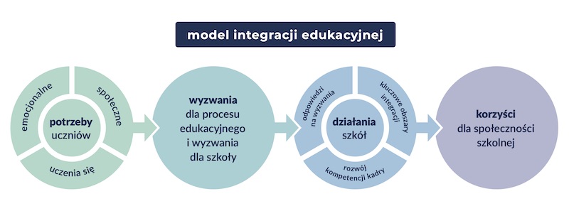 fot. Centrum Edukacji Obywatelskiej