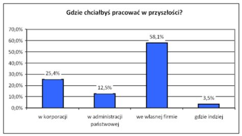 badania edukacyjne