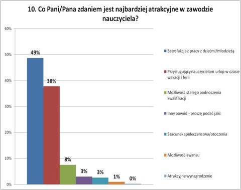 badania i analizy badania i analizy