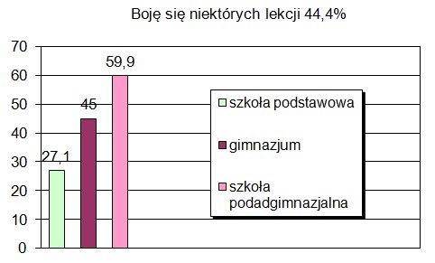 badania edukacyjne