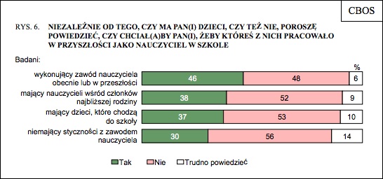 (C) CBOS - BS/173/2012 Wizerunek nauczycieli