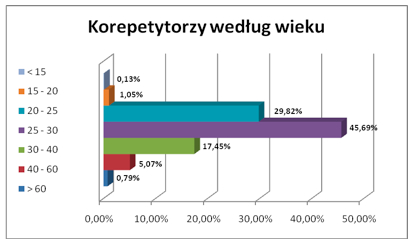 badania i analizy