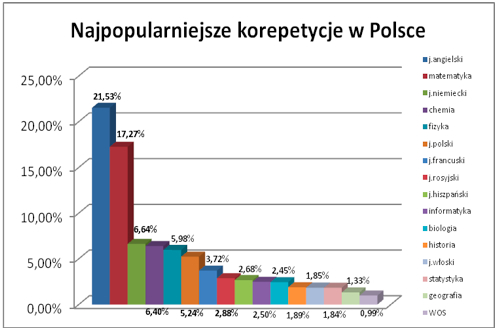 badania i analizy