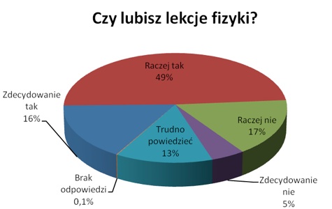 narzędzia edukacyjne