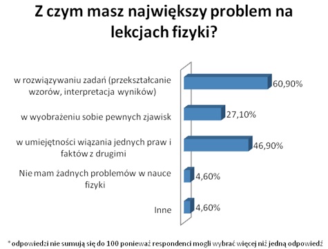 narzędzia edukacyjne