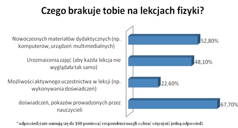narzędzia edukacyjne narzędzia edukacyjne