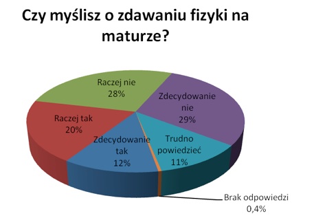 narzędzia edukacyjne