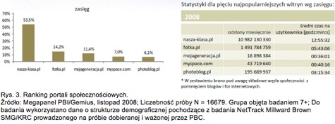 innowacje w edukacji