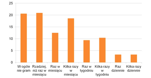 fot. Instytut Badań Edukacyjnych