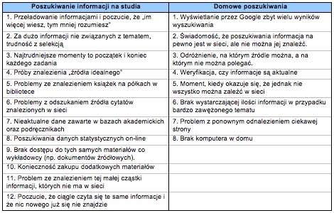 badania i analizy