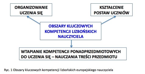 jakość edukacji