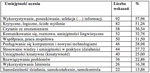 badania i analizy