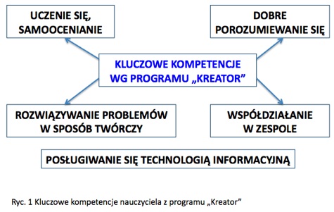 kompetencje