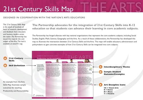 mapa umiejętności XXI wieku dla edukacji artystycznej