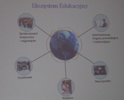 ekosystem edukacyjny według Microsoft