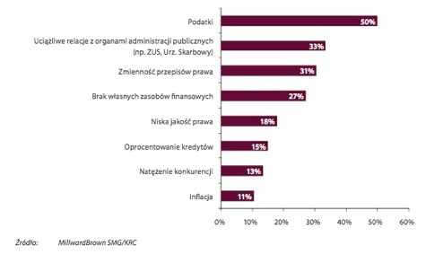 przedsiębiorczość