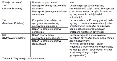 nowoczesna edukacja