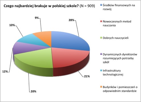 badania i analizy