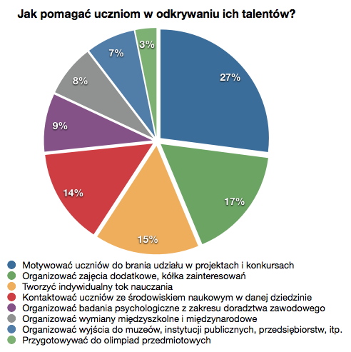 badania i analizy