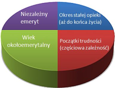 edukacja przez życie