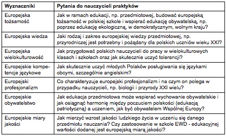 system oświaty