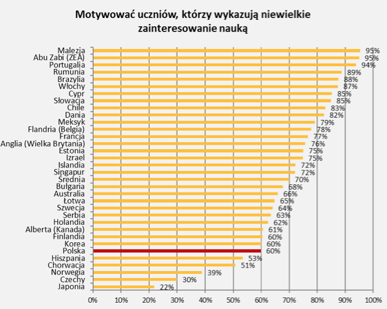 Źródło: TALIS 2013, IBE