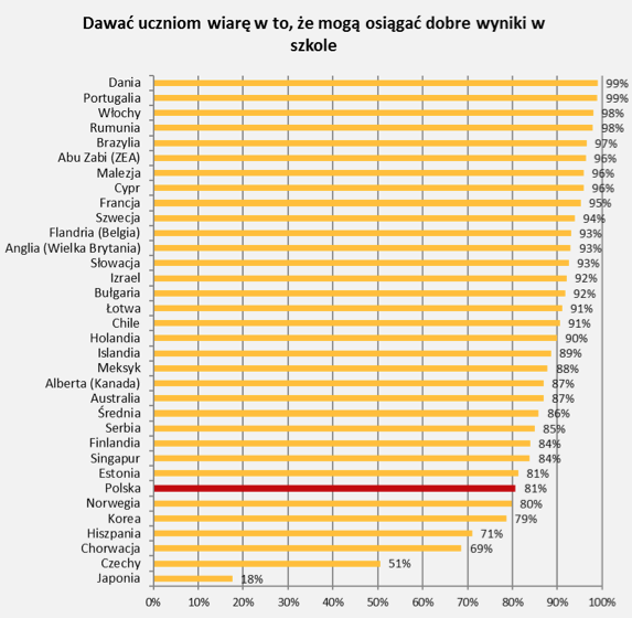 Źródło: TALIS 2013, IBE