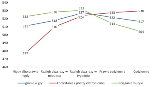 fot. Instytut Badań Edukacyjnych, 2014