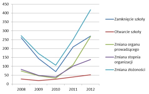 © Instytut Badań Edukacyjnych